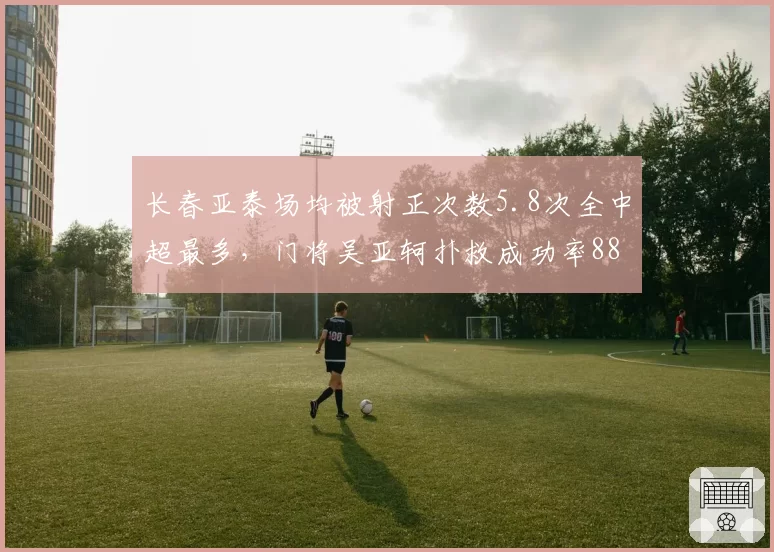 长春亚泰场均被射正次数5.8次全中超最多，门将吴亚轲扑救成功率88%难救主