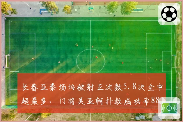 长春亚泰场均被射正次数5.8次全中超最多，门将吴亚轲扑救成功率88%难救主